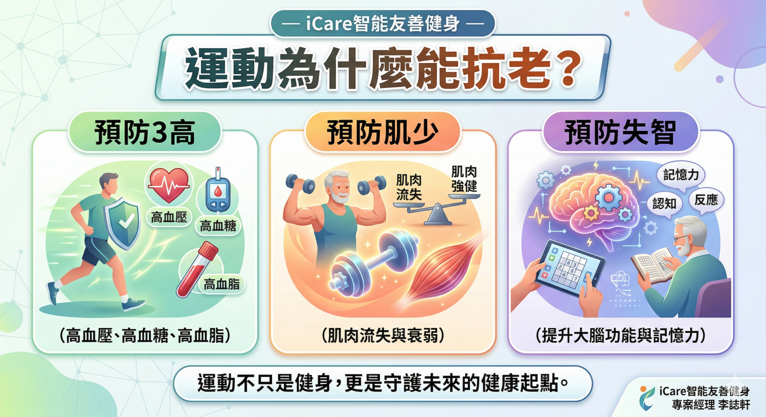 2026/4/1 第1165次例會邀請 I-Care 專案經理李誌軒先生主講「— iCare智能友善健身 —運動為什麼能抗老？預防3高 / 預防肌少 / 預防失智」 @ 台北喜來登飯店1F清翫